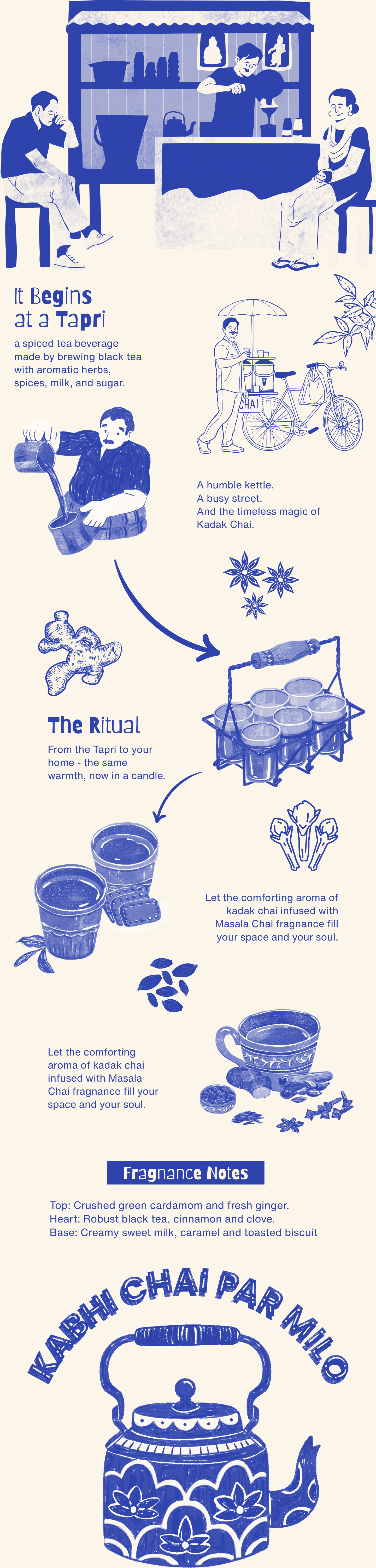 Product background